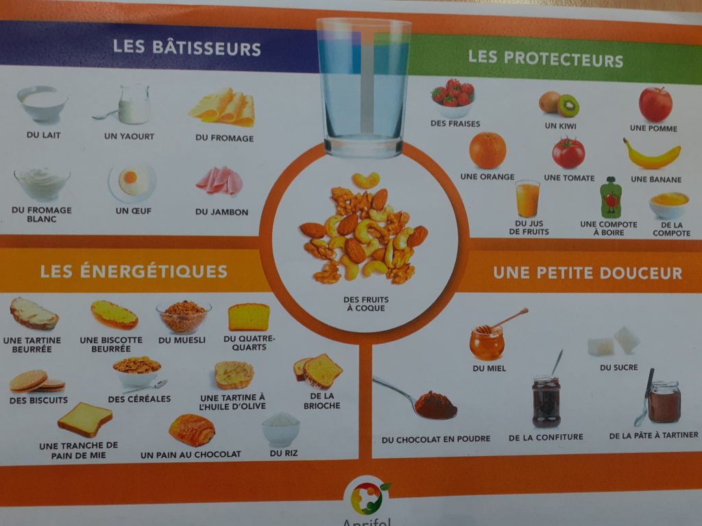 Le petit déjeuner des CM1 » École élémentaire d'Aiserey